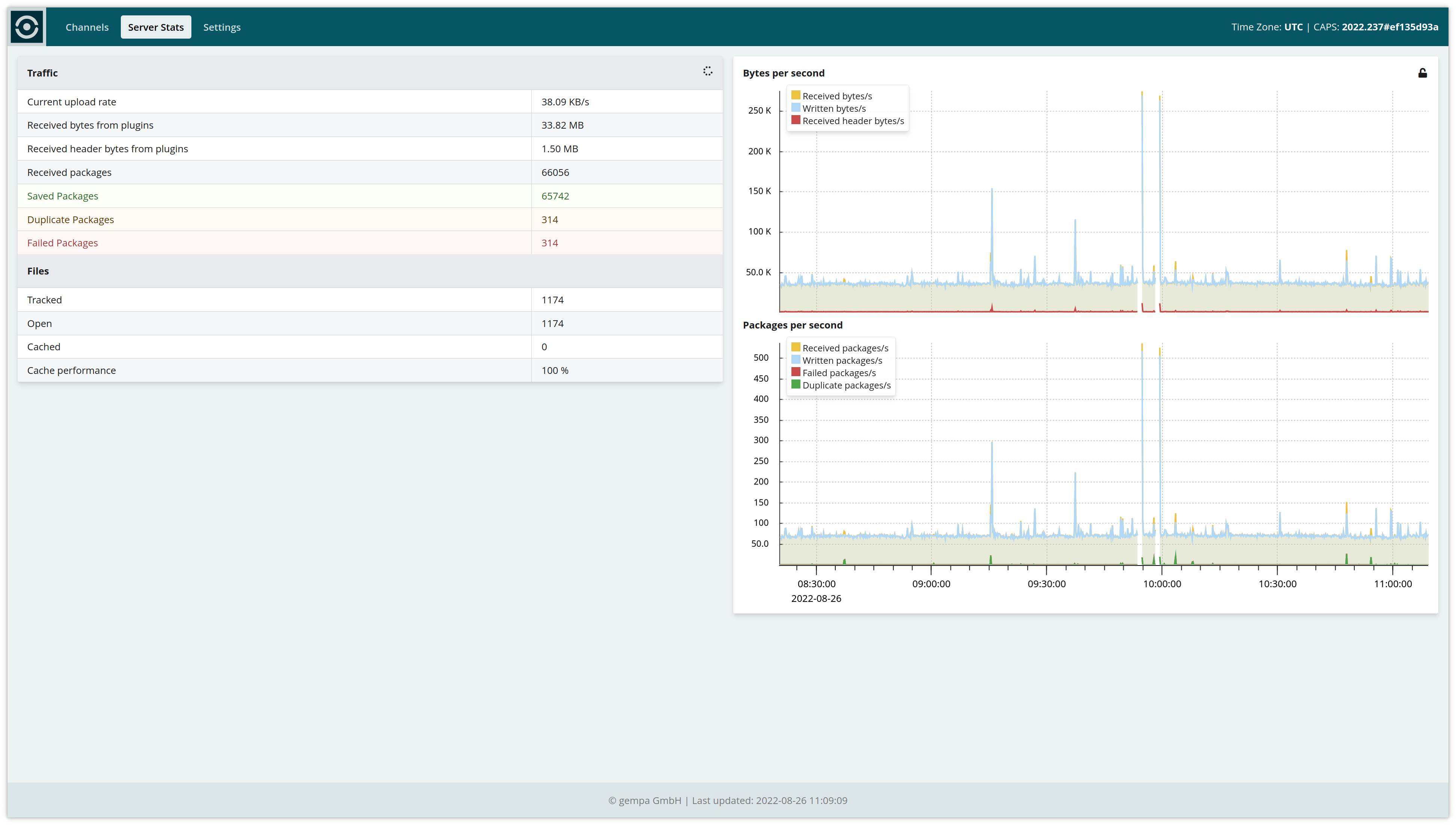 web interface with metrics