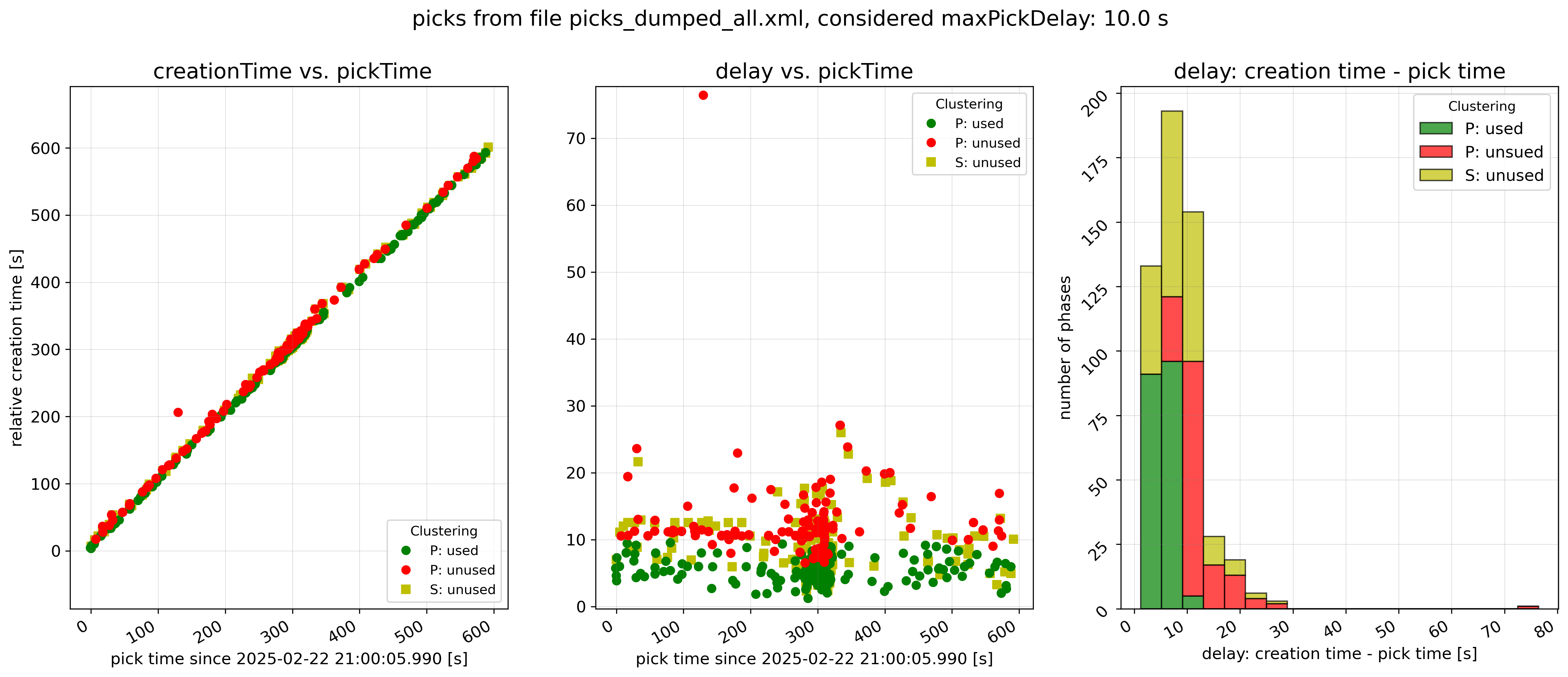 ../_images/picks_clustering-maxPickDelay10.png