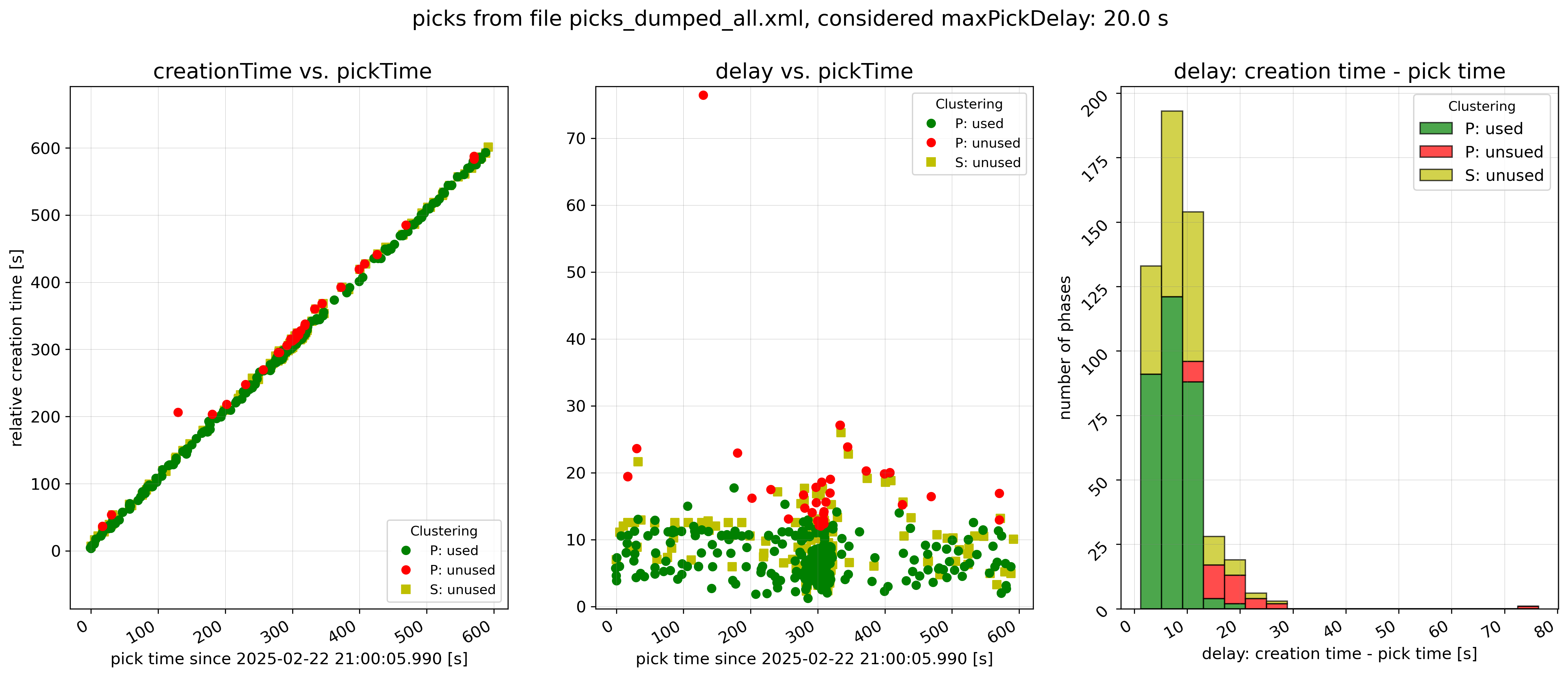 ../_images/picks_clustering-maxPickDelay20.png