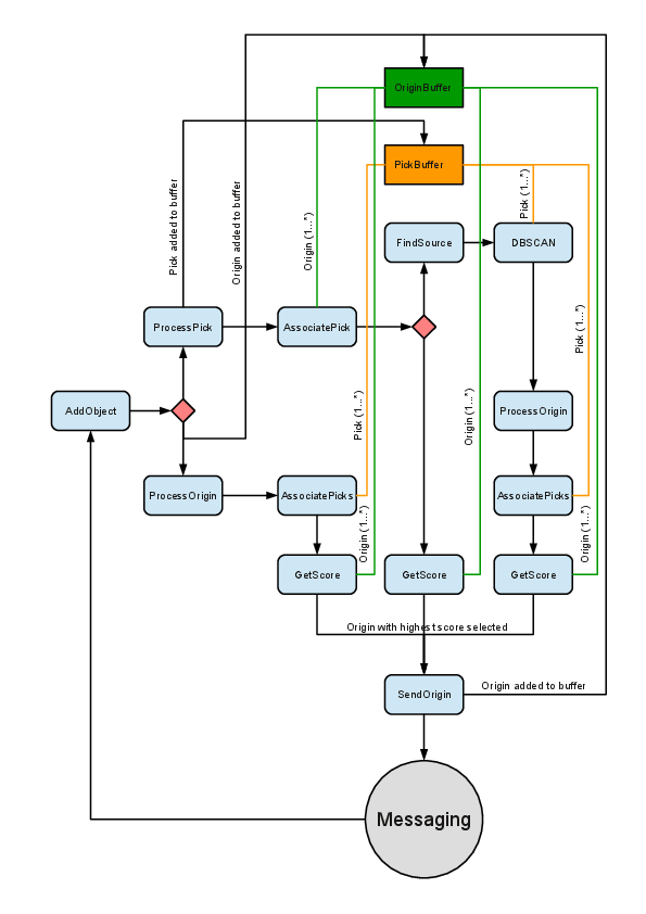 ../_images/workflow.png