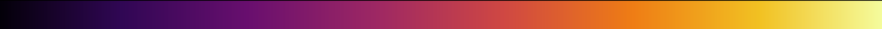 overview of the Inferno color-gradient