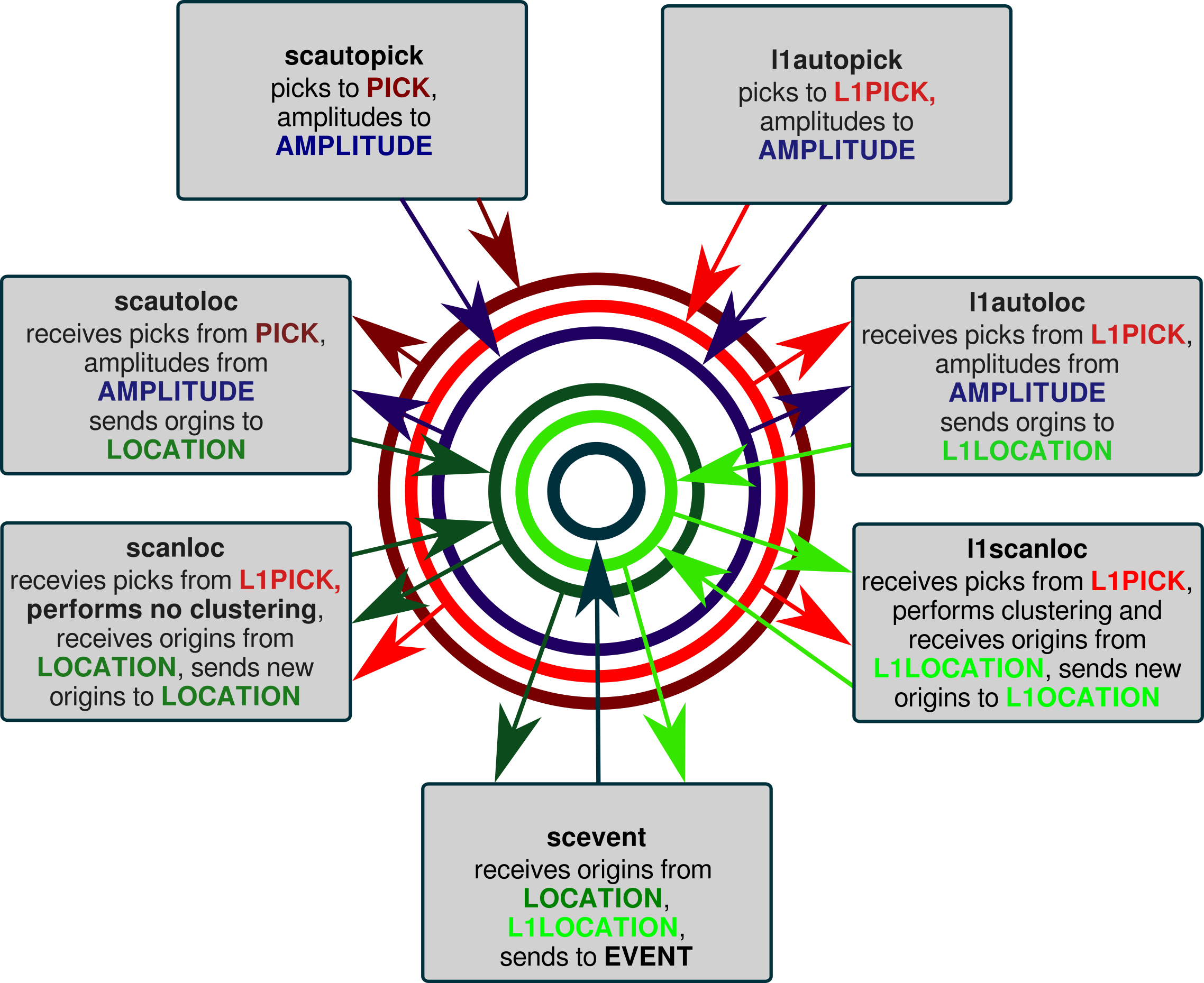 0-weight pipeline